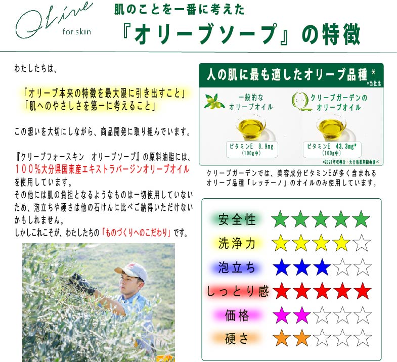 ソープ類、約１１０個セット☆オリーブソープ、Ｑソープ、マイルドソープ等 Qlive for skin オリーブソープ – 国東クリーブガーデン